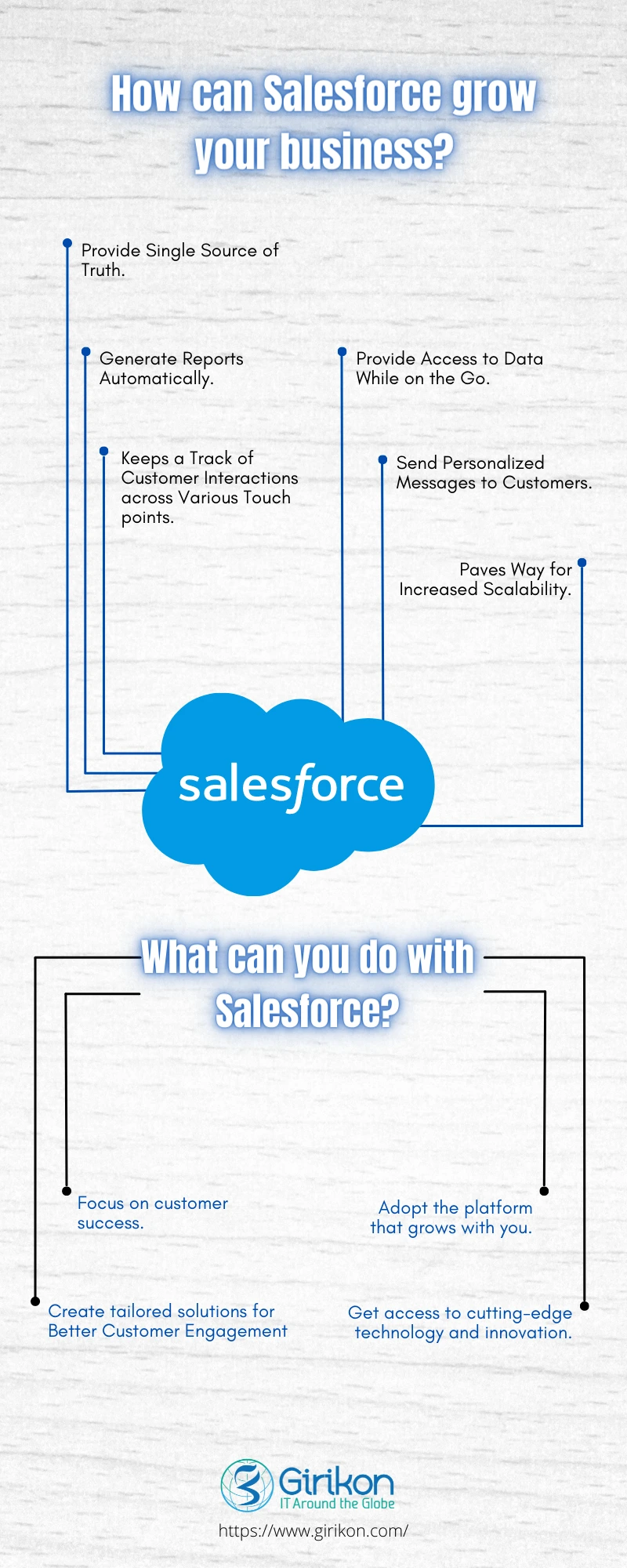 How can Salesforce grow your Business