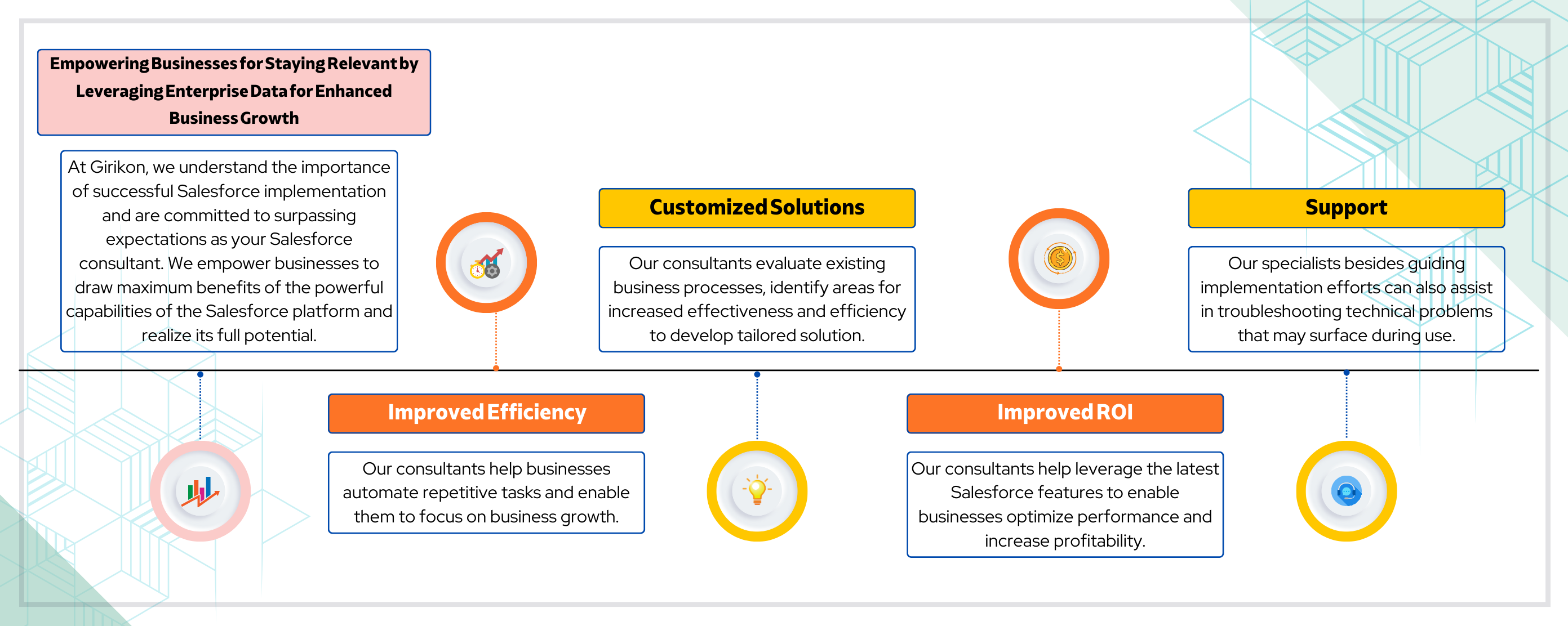 Salesforce Consultants