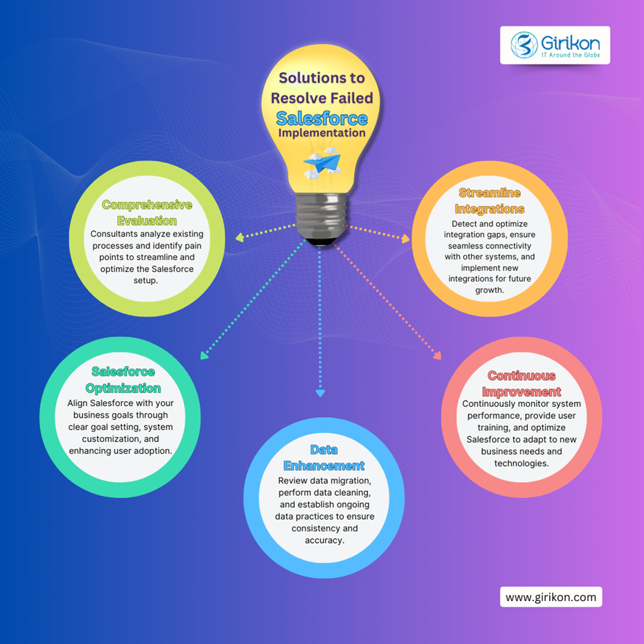 salesforce implementation partners