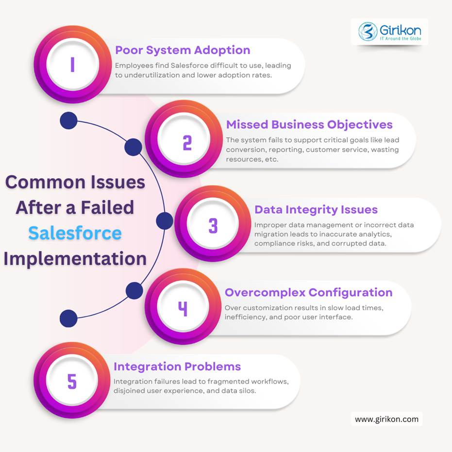 Salesforce Implementation