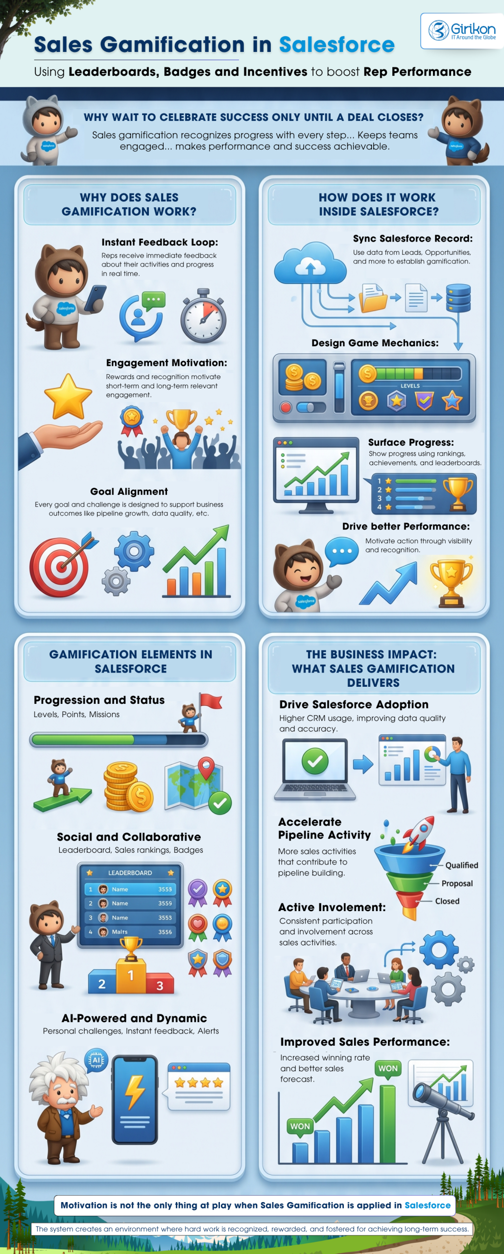 Salesforce Consulting